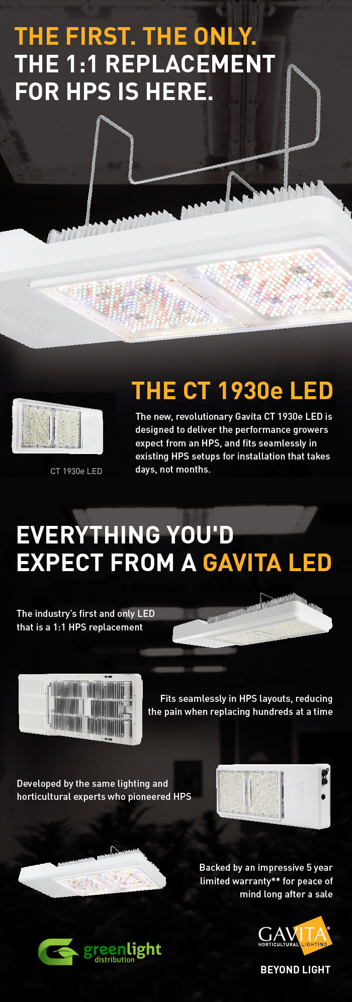 Gavita CT1930 LED Specs